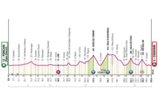 GIRO D’ITALIA 2026 – LA TAPPA DEL GIORNO: PORCARI – CHIAVARI