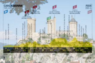 TOUR DE FRANCE 2026 – 4a TAPPA: CARCASSONNE – FOIX