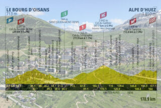 TOUR DE FRANCE 2026 – 20a TAPPA: LE BOURG D’OISANS  – ALPE D’HUEZ