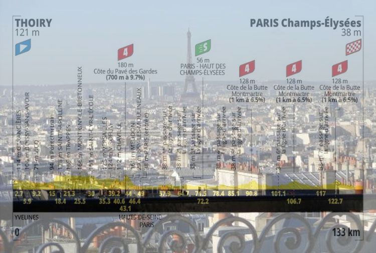 TOUR DE FRANCE 2026 – 21a TAPPA: PARIGI – PARIGI TOUR DE FRANCE 2026 – 21a TAPPA: PARIGI – PARIGI